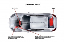 Porsche Panamera 2009