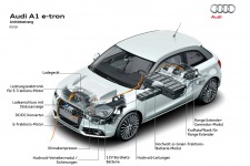 Audi A1 E-Tron Concept