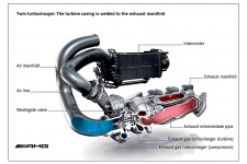 Двойной турбонаддув двигателей AMG